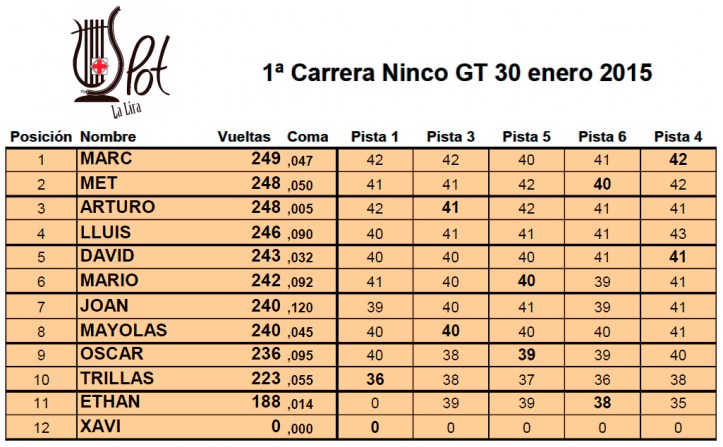 1ª Cursa Ninco 2015