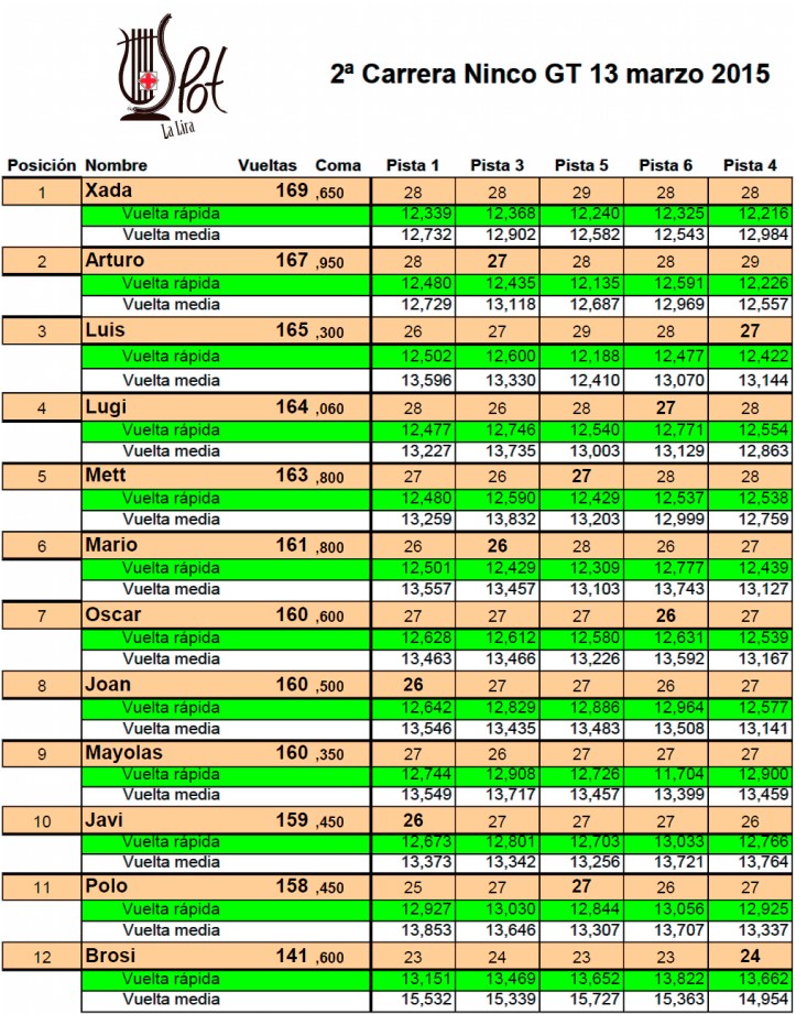 2ª Cursa Ninco 2015