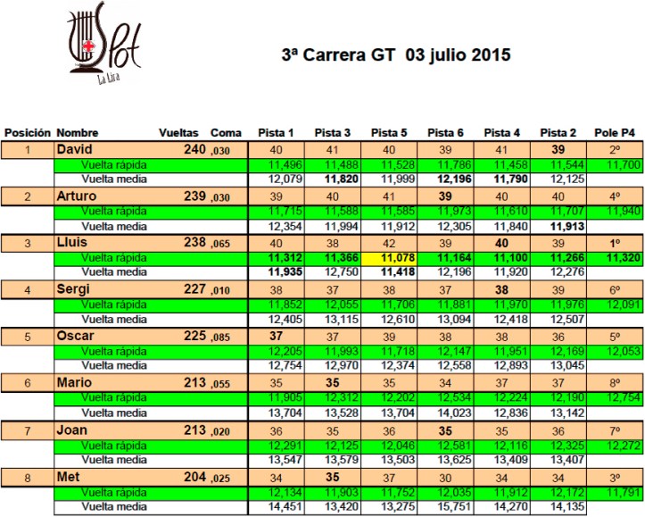 3ª Cursa GT 2015