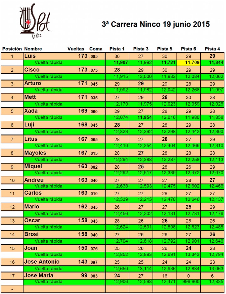 3ª Cursa Ninco 2015