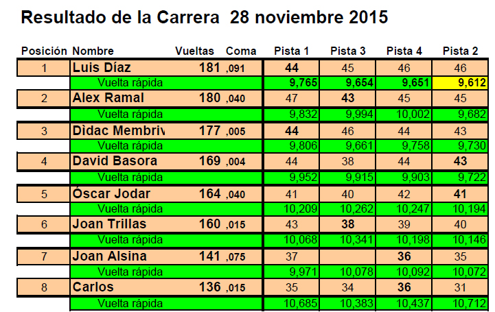 4ª Clasicos 2015
