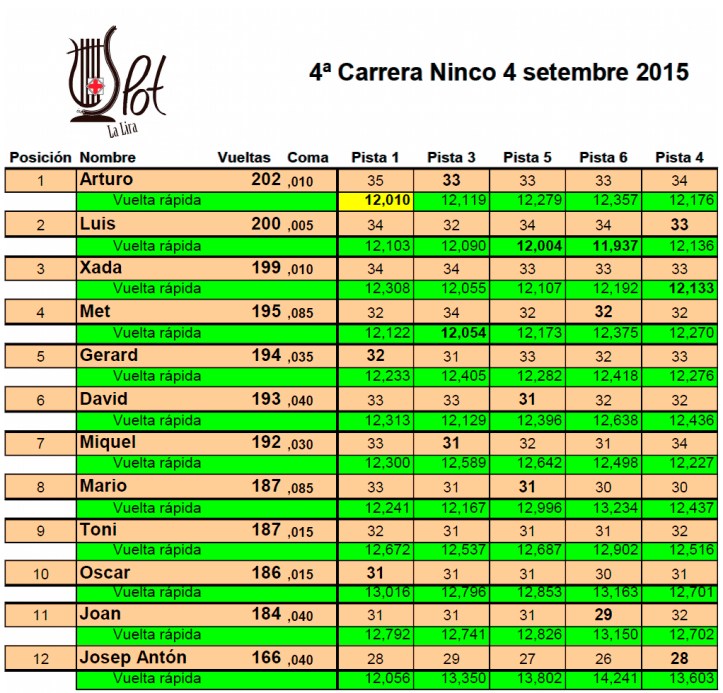 4ª Cursa Ninco 2015