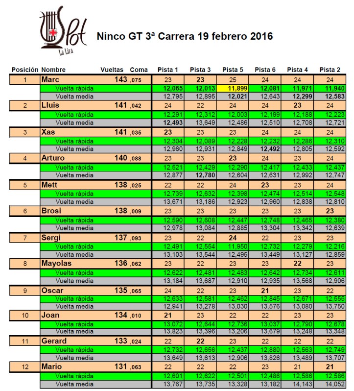 3ª Ninco 2016-02-19