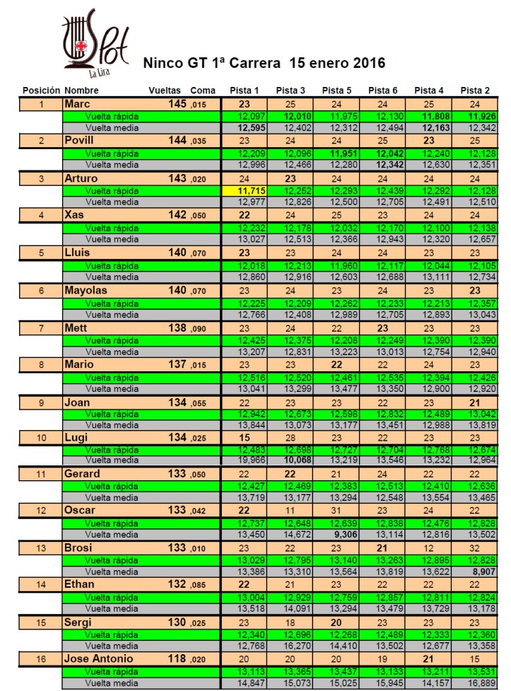 Carrera 1 15-01-2016