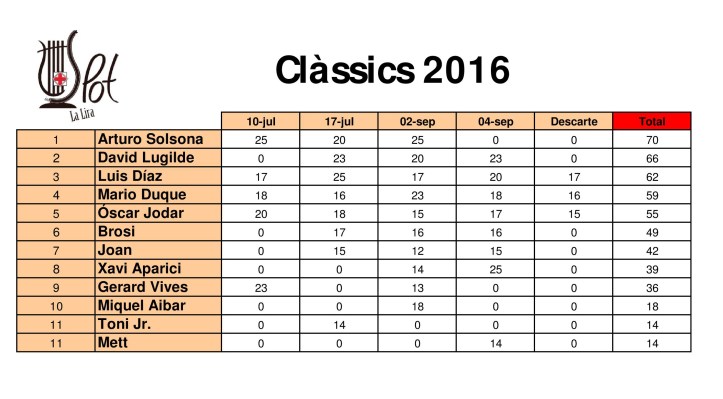 general-classics-2016