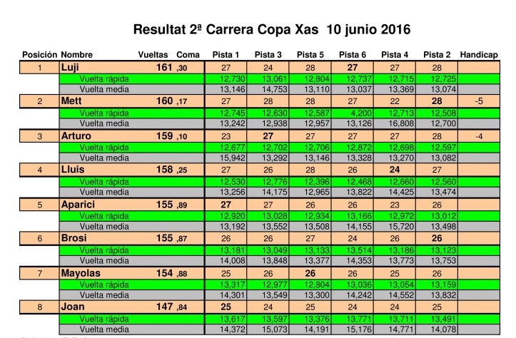 Resultado 2 Carrera Trofeo Xas-page-001