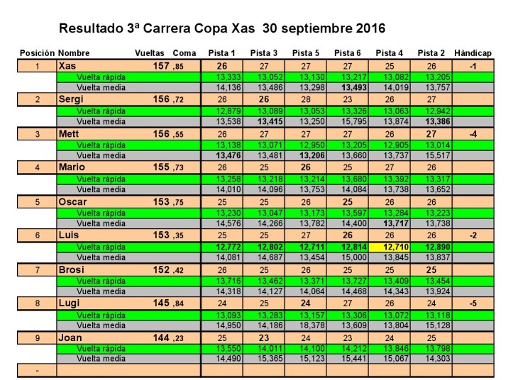 resultado-3-carrera-trofeo-xas