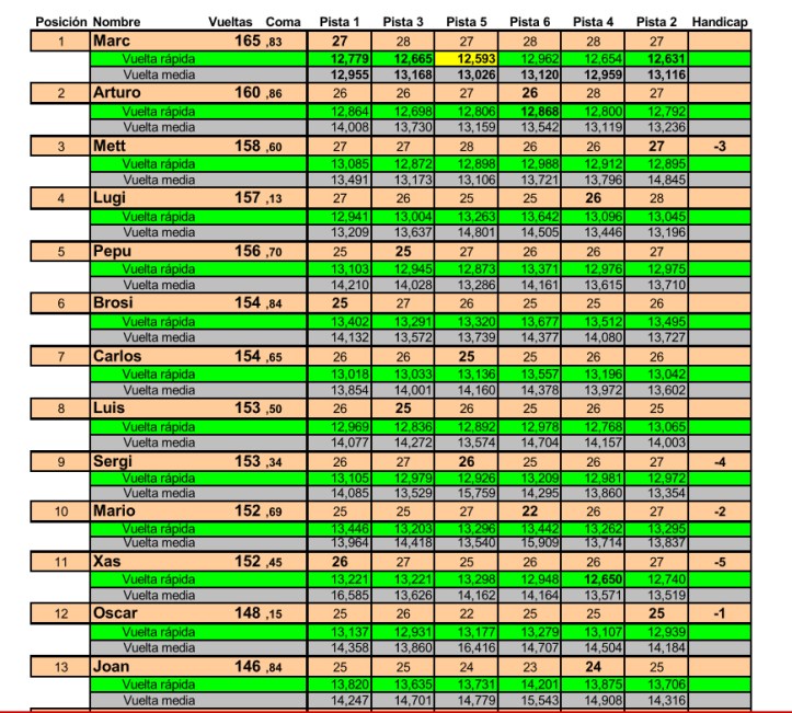 resultado-4-carrera-trofeo-xas