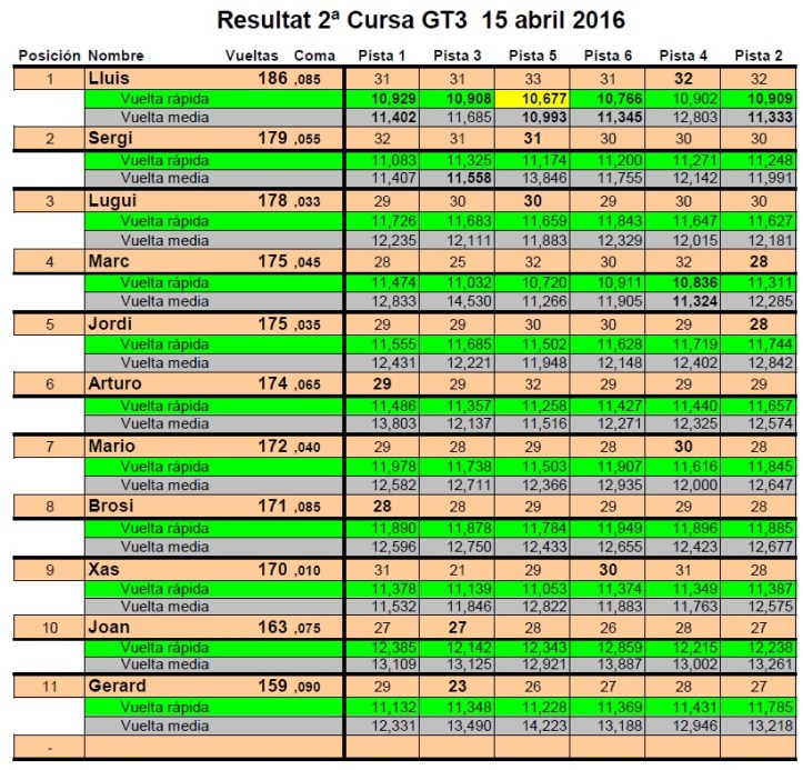 resultado-2-cursa-gt3