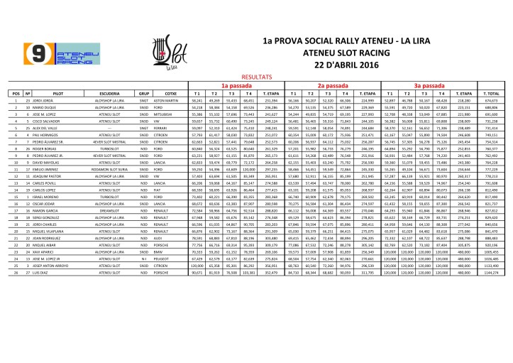 Resultats primera Cursa social Rallye 2016
