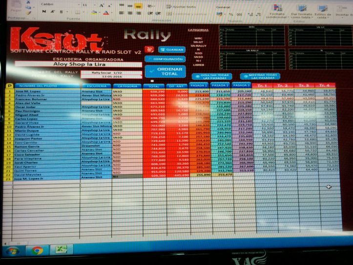 Classificació final del Rallye