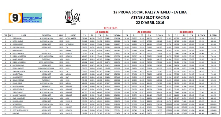 Classificació final del rallye.