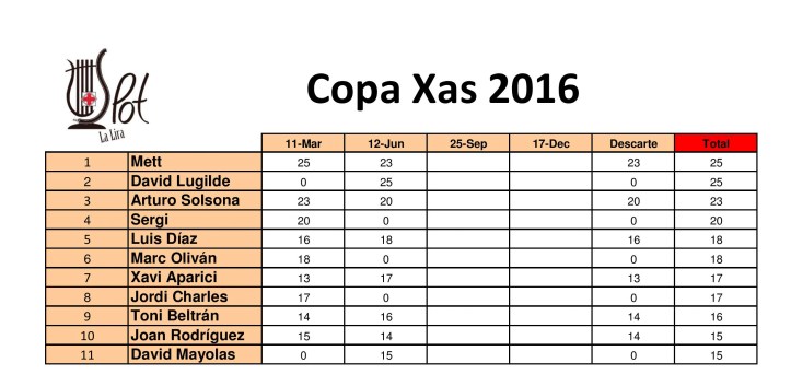 General Copa Xas