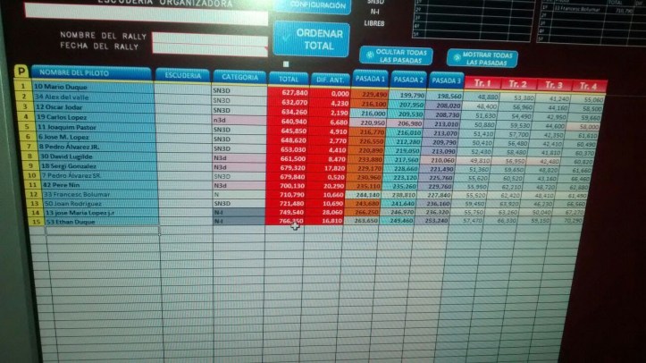 Classificación final de la cursa