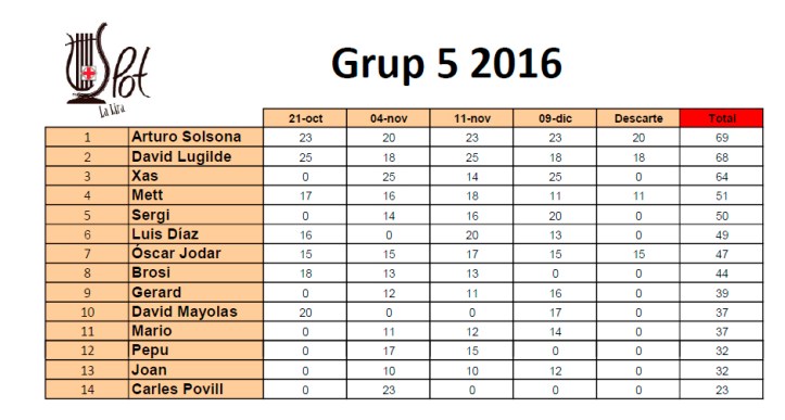 general-grup-5-2016