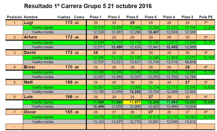 resultado-carrera-1