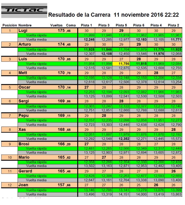 resultado-carrera-3